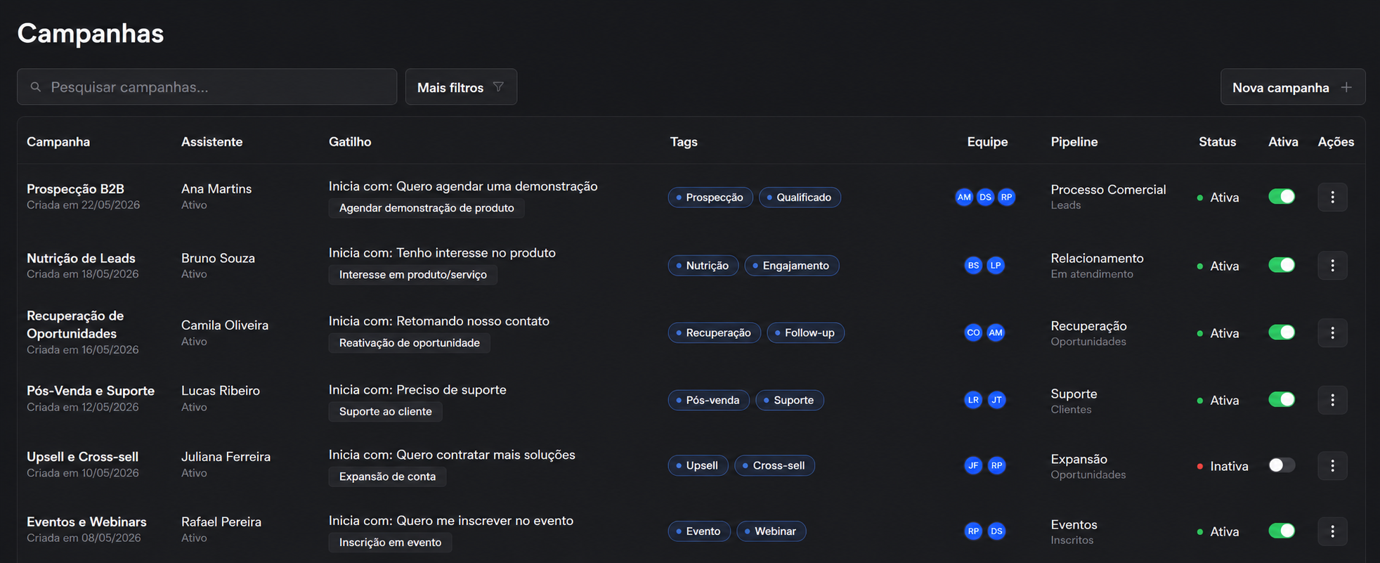 Gestão de campanhas com assistentes e pipelines
